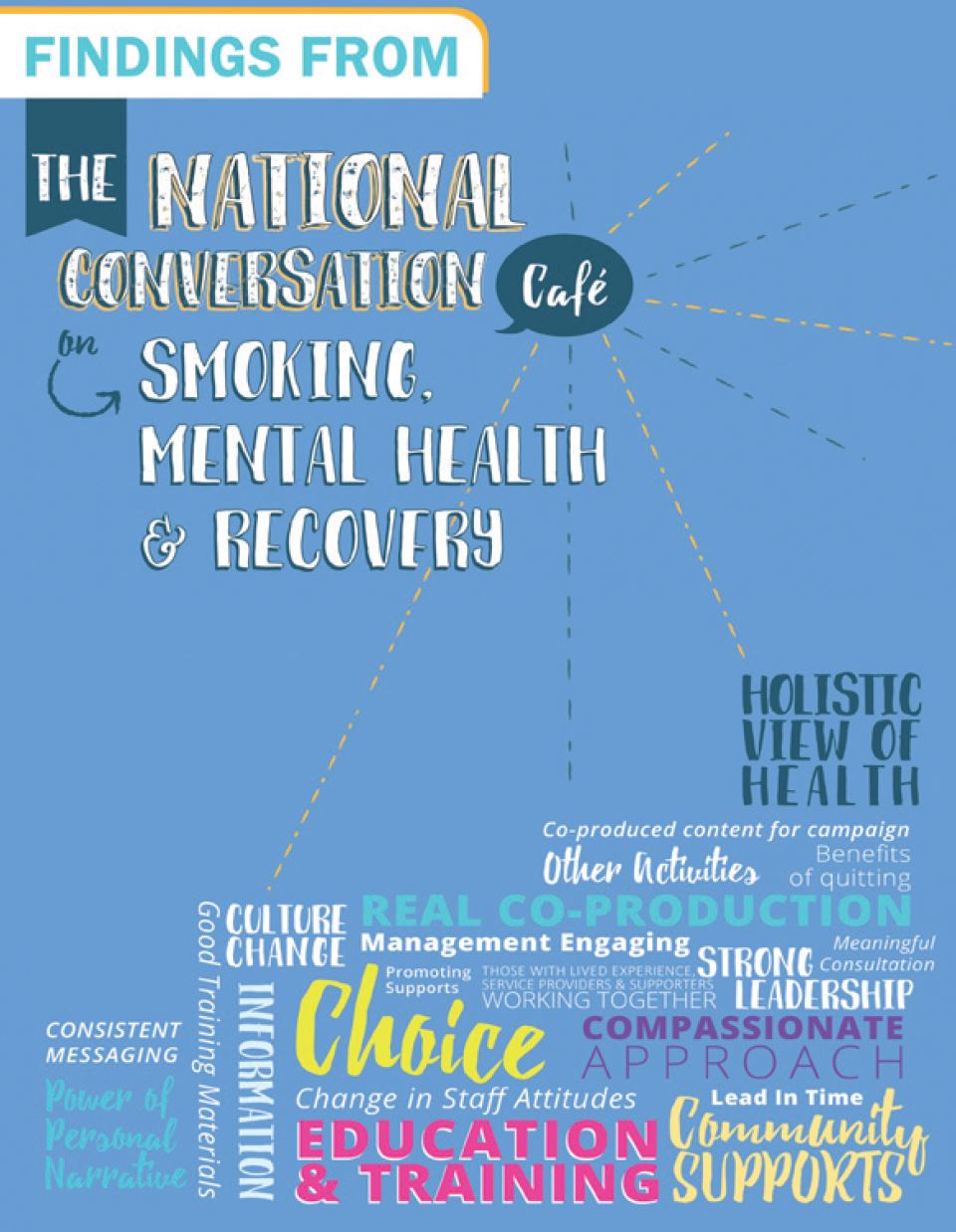 Report from the Smoking, Mental Health & Recovery - The National Conversation Cafe