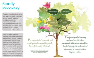 Family Recovery web page