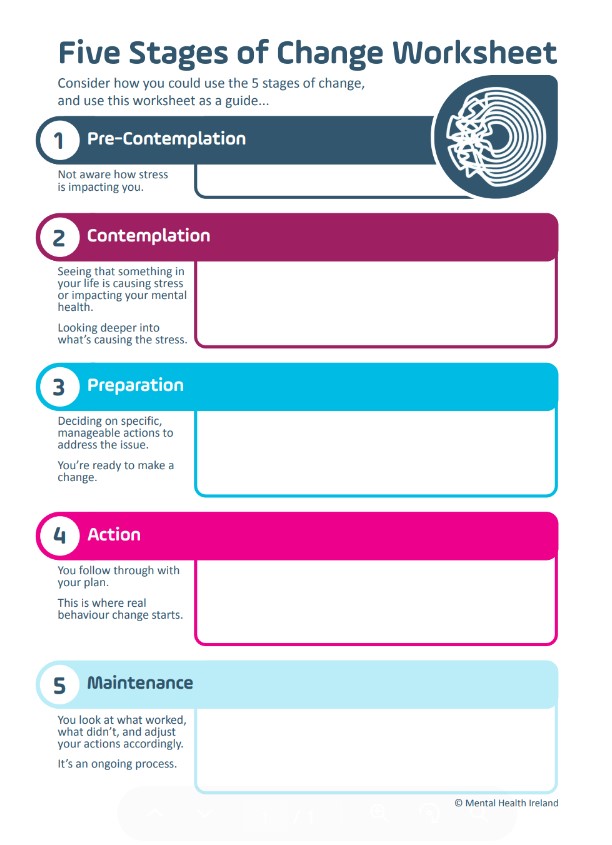 Five Stages of Change Worksheet